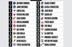 勇士队库明加报价风波：球员去留悬念，管理层决策影响未来